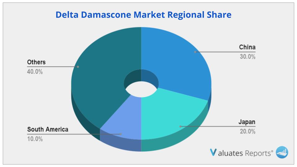 delta damascone market research report